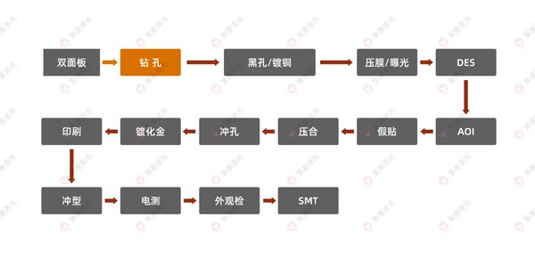 激光鉆孔機(jī)在FPC上的應(yīng)用有哪些？(圖1)