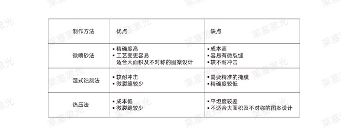 激光玻璃封裝工藝是怎么實(shí)現(xiàn)的？(圖2)