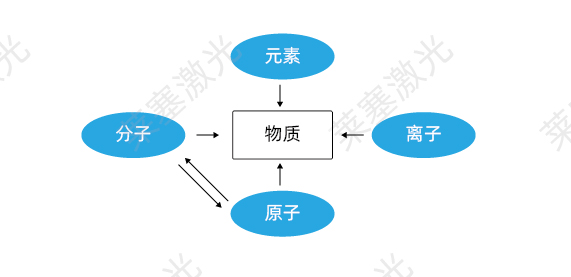 科普篇——光是如何產(chǎn)生的？(圖1)