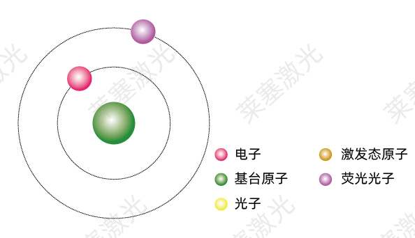 科普篇——光是如何產(chǎn)生的？(圖4)