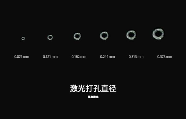 為什么在包裝生產(chǎn)中需要使用到激光設備？(圖1)