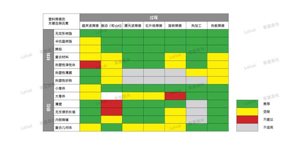 塑料接合--你知道怎么選擇適合你的焊機(jī)技術(shù)嗎？(圖7)