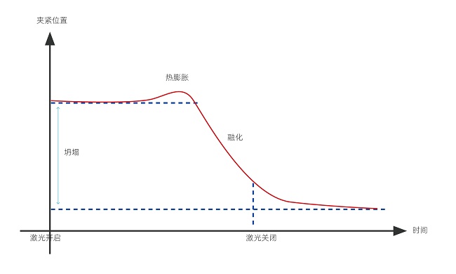 塑料激光焊接的焊接強(qiáng)度怎么樣？(圖1)