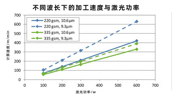 二氧化碳紙張激光切割設(shè)備，速度快、效果好！(圖2)