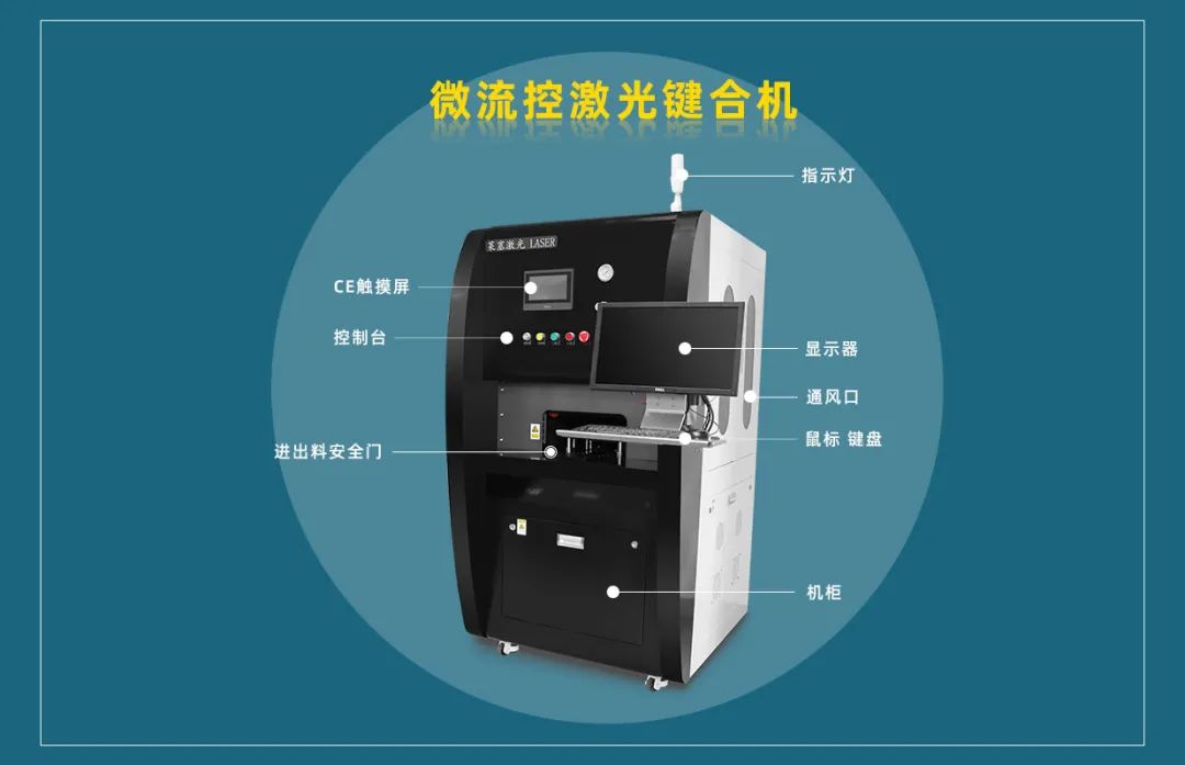 微流控產(chǎn)業(yè)化解決方案，量產(chǎn)下激光焊接擁有絕對優(yōu)勢！(圖3)