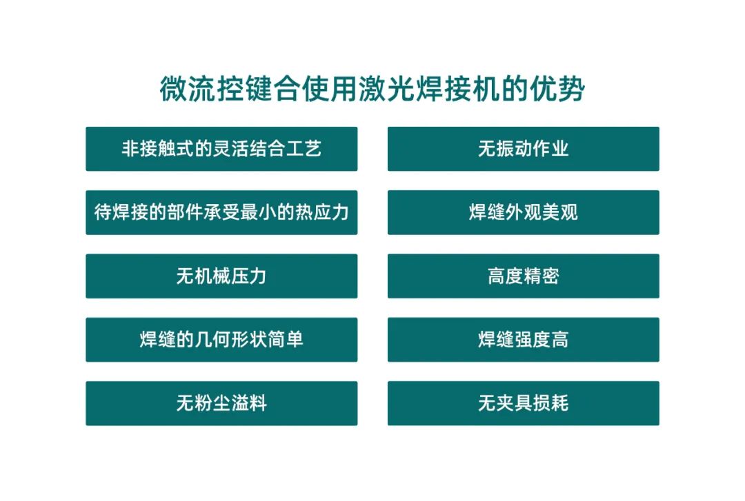 微流控產(chǎn)業(yè)化解決方案，量產(chǎn)下激光焊接擁有絕對優(yōu)勢！(圖2)