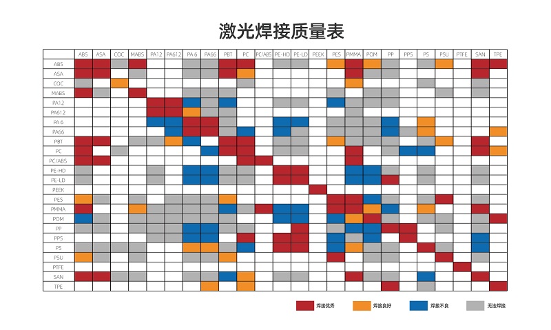 塑料激光焊接讓塑料連接更堅(jiān)固、美觀、精確！(圖2)