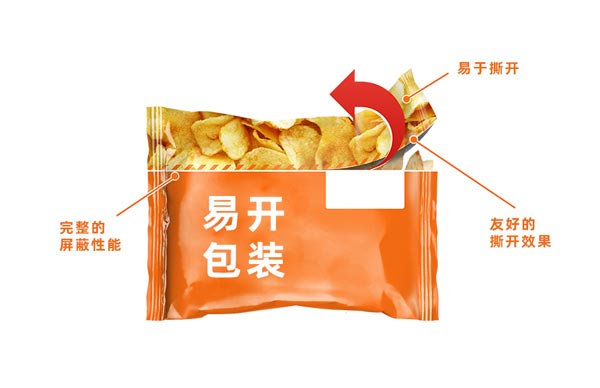 可撕拉的PE袋易開包裝，激光切割是好幫手！(圖1)