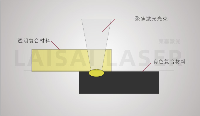 塑料激光焊接機為什么能被廣大客戶認(rèn)可呢？(圖1)